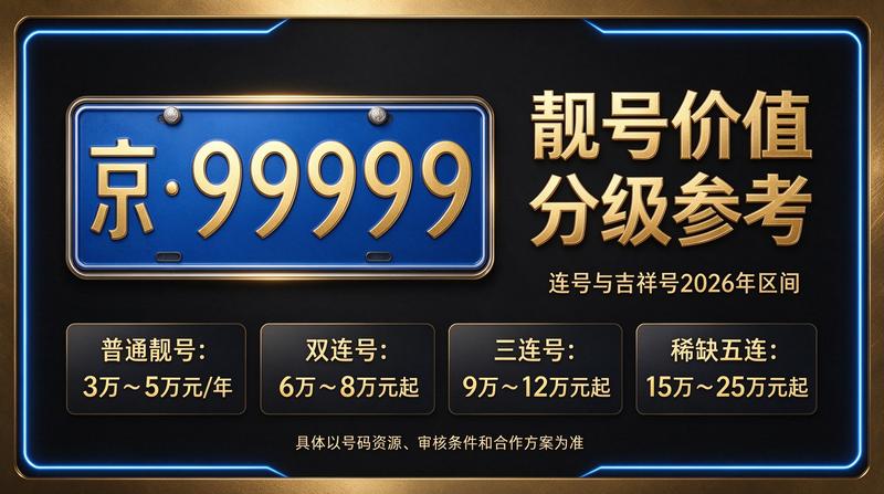 2026年北京租电车指标费用概览